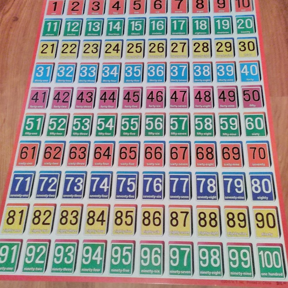 Educational K-5 Chart Set Glossy
